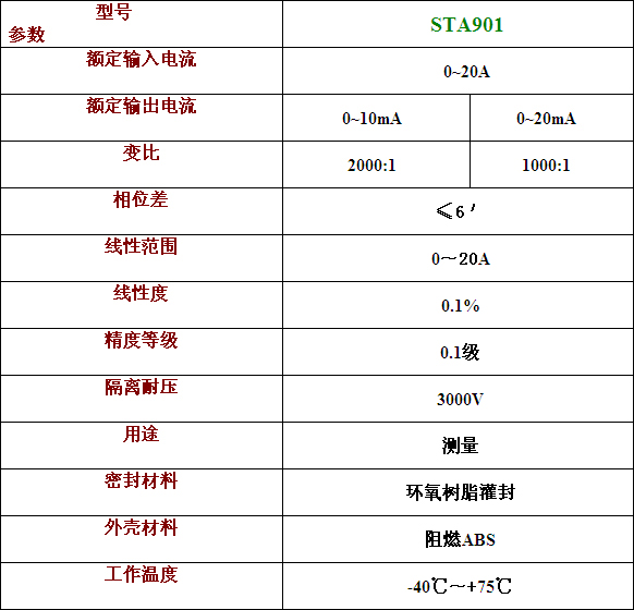 STA901電力電容器專用互感器